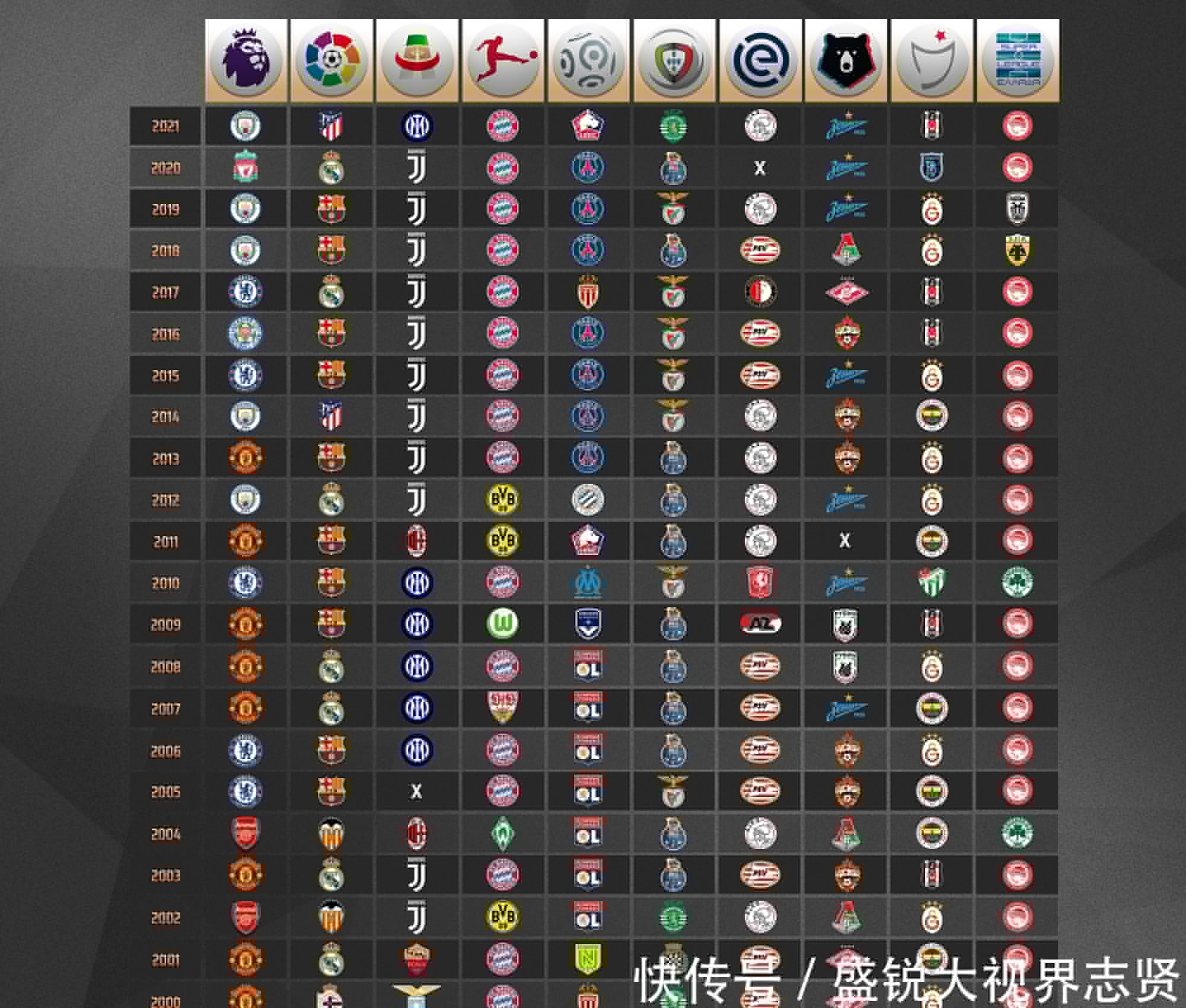 但皇马可能
